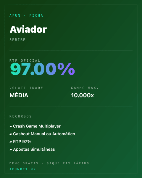 Ficha técnica de Aviator: RTP, volatilidad y ganancia máxima en Afun