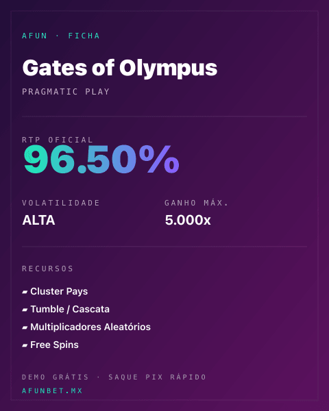 Ficha técnica de Gates of Olympus: RTP, volatilidad y ganancia máxima en Afun
