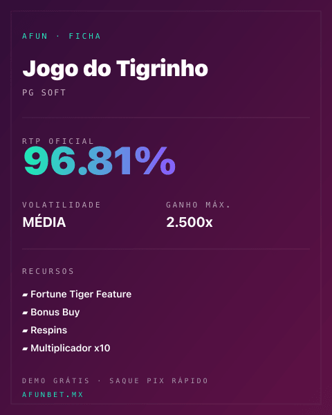 Ficha técnica de Fortune Tiger: RTP, volatilidad y ganancia máxima en Afun